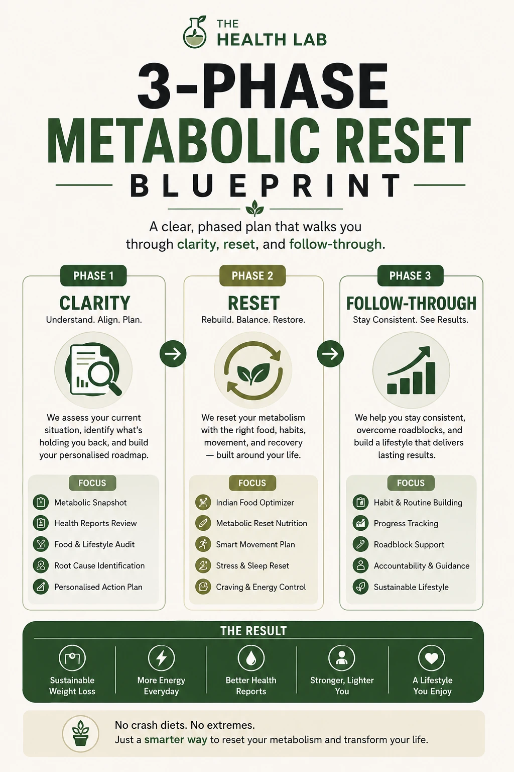 3-Step Metabolic Reset Plan mockup