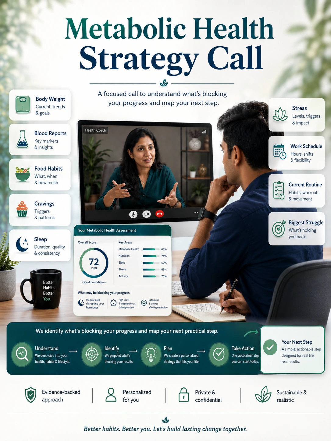 Metabolic Health Strategy Call mockup